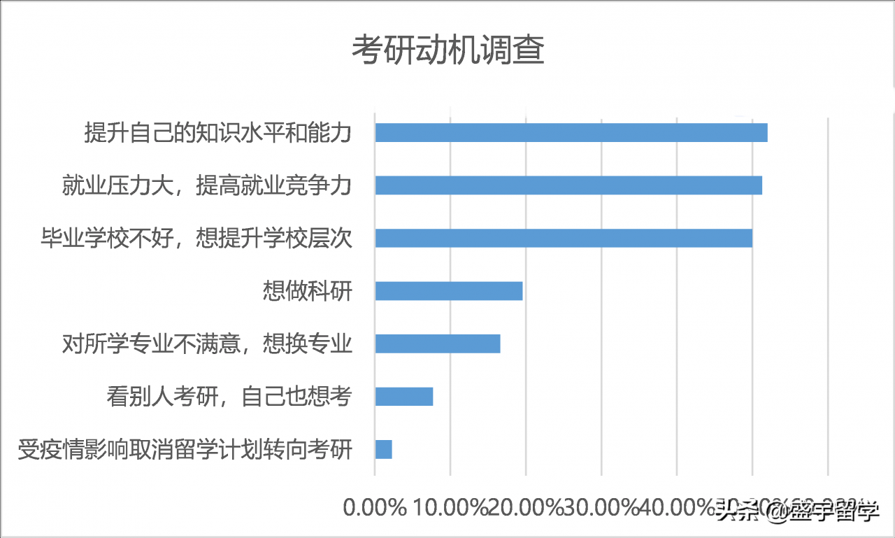 2022年考研人数457万，录取率只有24%，还有哪些数据值得关注？