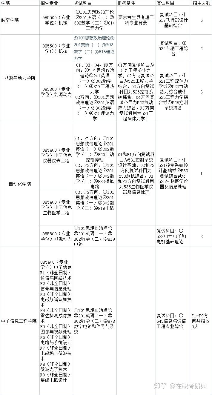 非全日制研究生考试时间(2022年非全日制研究生考试时间)