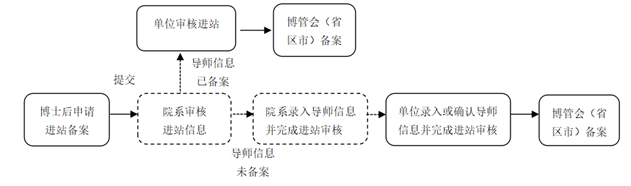 http://www.chinapostdoctor.org.cn/website/userfiles/info/image/20201027/c4abe33d-dd3a-4fa2-9a02-a8f6db8a3014.png