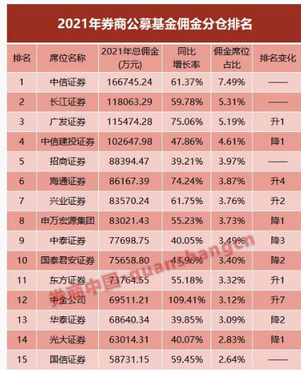 新知达人, 三中一华 Target School 名单流出！海归又成为赢家？