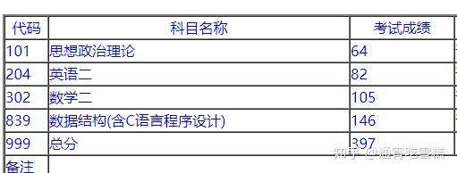 研究生考试哪个学校的压分的简单介绍