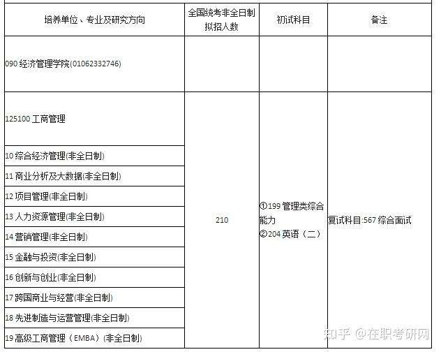 在职研究生全国联考报名(在职研究生入学考试的全国联考)