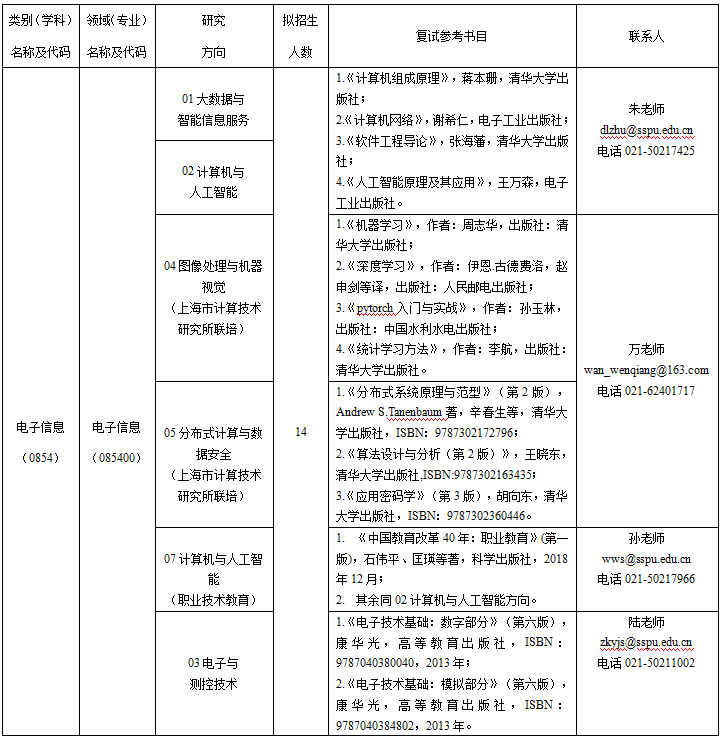 权威发布 | 上海第二工业大学2023年接收推荐免试硕士研究生方案