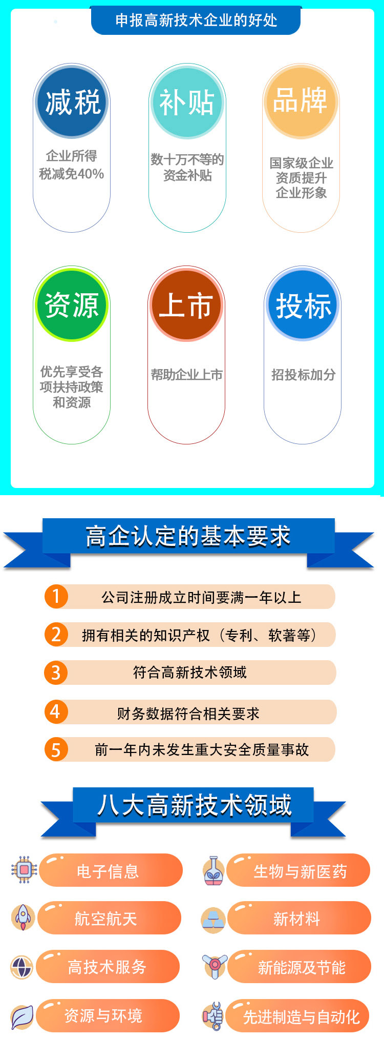 徐汇重点扶持高新技术企业补贴2022（滚动商讯）