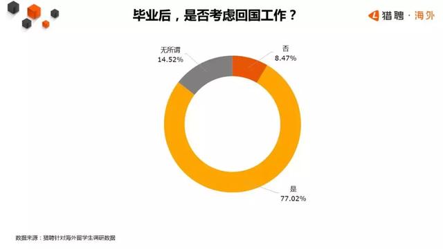 留学生归国趋势报告：近80%留学生愿意回国，简历却无人问津