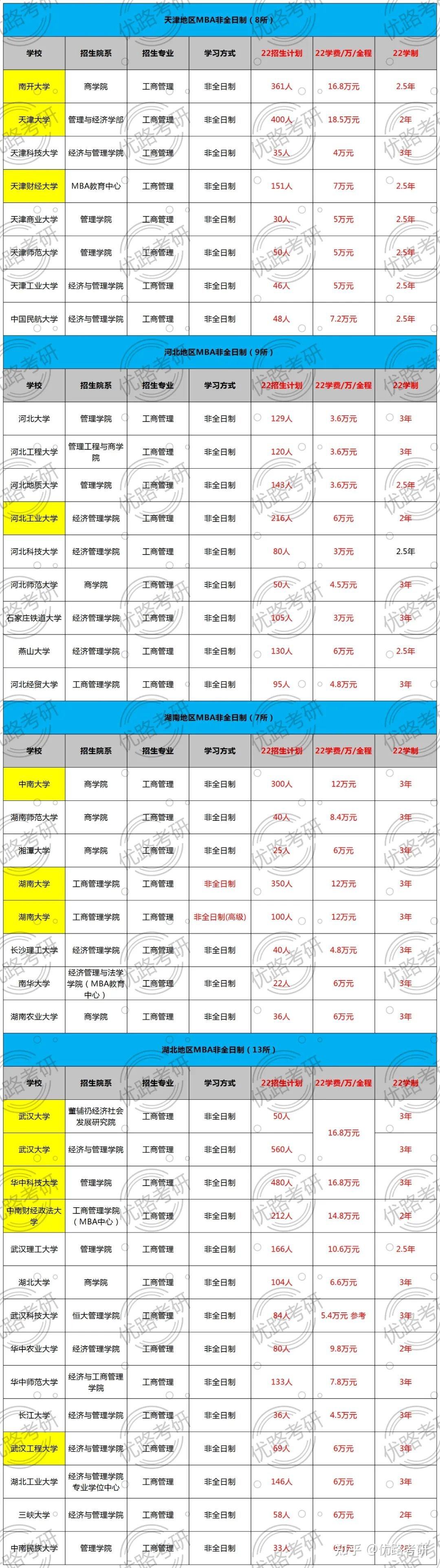 2022年非全日制研究生(2022年非全日制研究生改革)