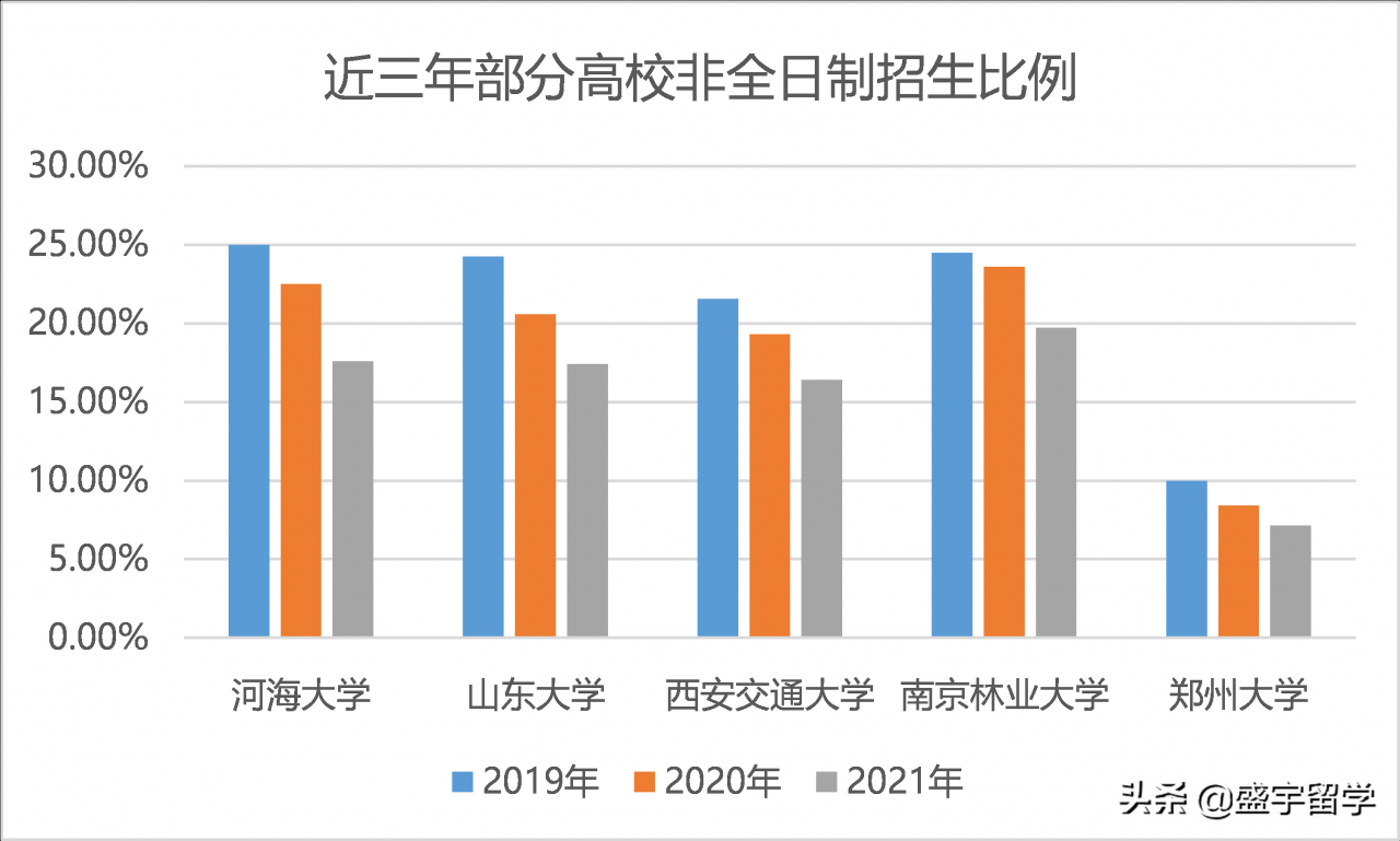 2022年考研人数457万，录取率只有24%，还有哪些数据值得关注？