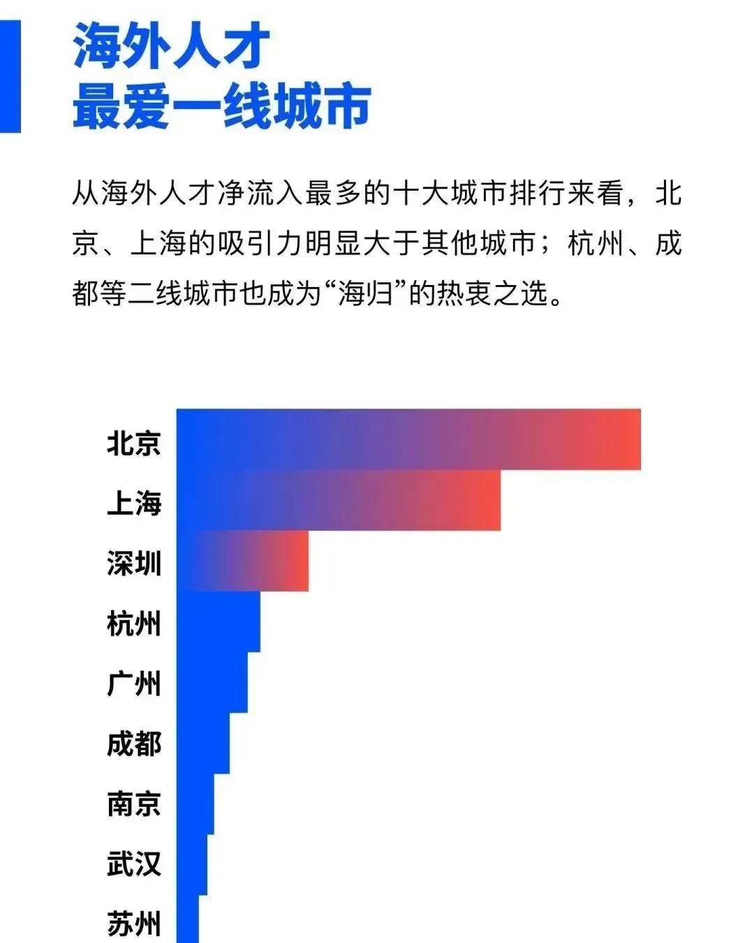 留学生回国政策