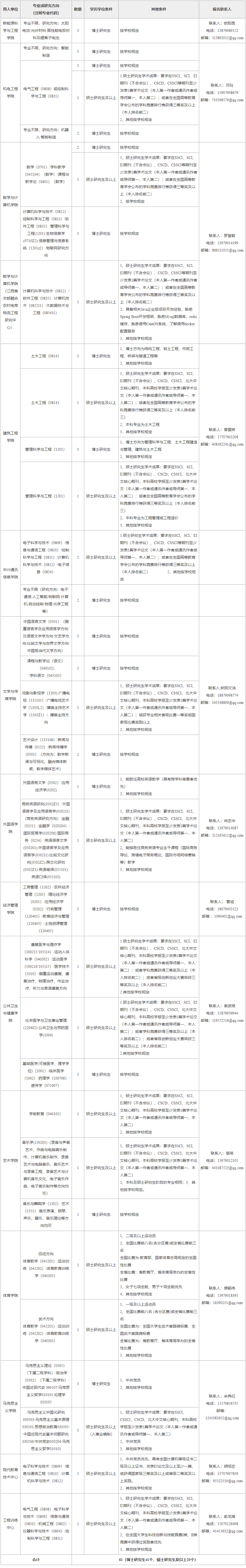 新知达人, 65万安家费一次性支付！普博直接副高待遇，配偶安排校内工作，1500/月博士津贴