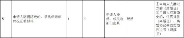 留学归国人员北上广落户指南