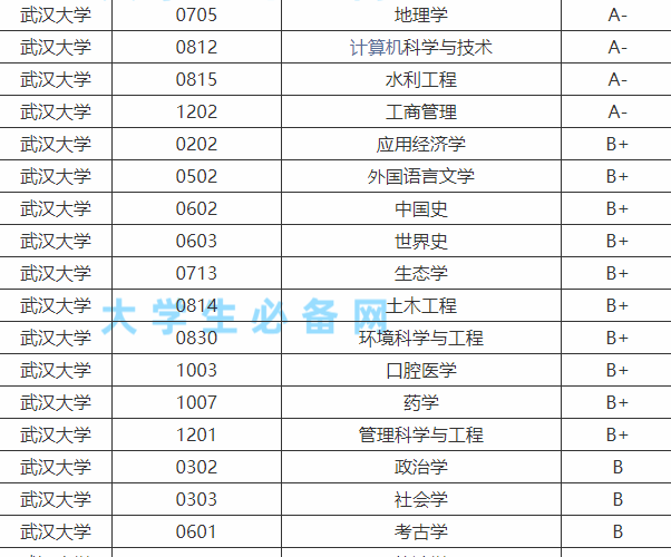 湖北高校考研录取排名(湖北大学研究生院全国排名)