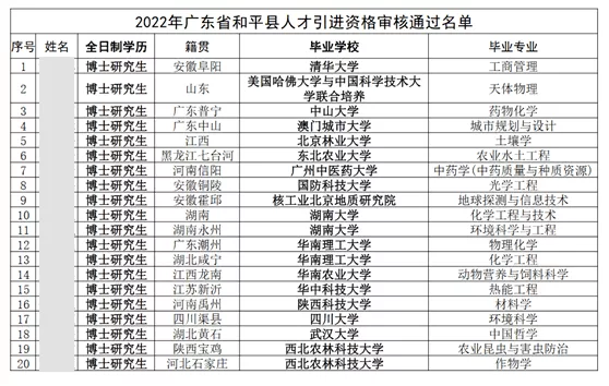 硕士年薪13万博士26万每月补贴1万，小县城岗位引来清华大学等名校700余名硕博研究生扎堆报名