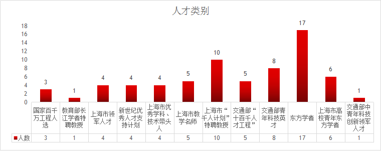 上海海事大学