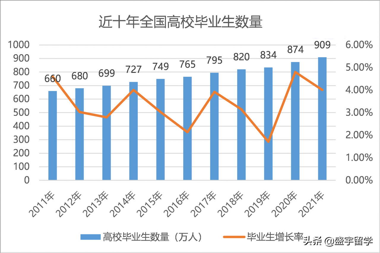 2022年考研人数457万，录取率只有24%，还有哪些数据值得关注？