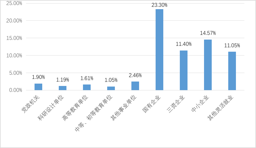 上海海事大学