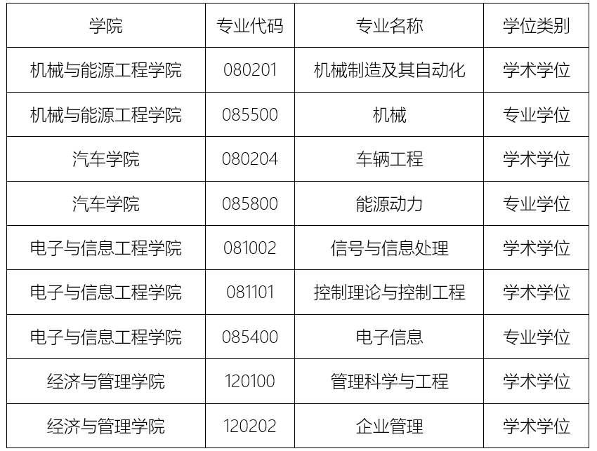 研究生,硕士,招生考试,硕士研究生,2023年