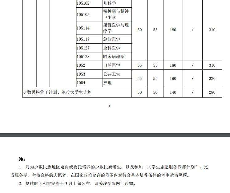 非全日制研究生考试时间(2022年非全日制研究生考试时间)