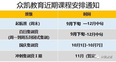 2021年入学研究生网上预报名流程【最全网报攻略】