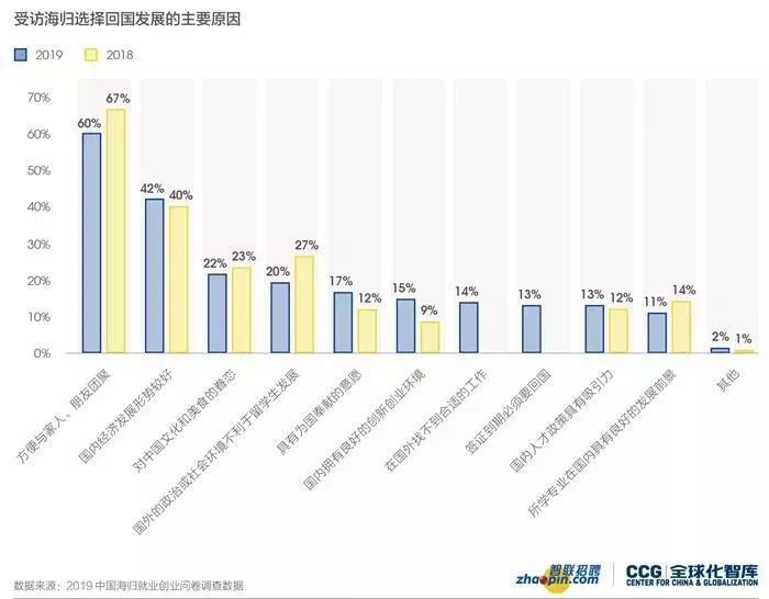 澳洲留学生回国上电视节目求职碰壁，惨遭群嘲：花了100w连英语也说不好？