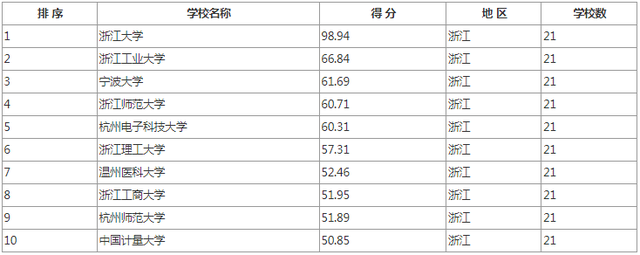 湖北高校考研录取排名(湖北大学研究生院全国排名)