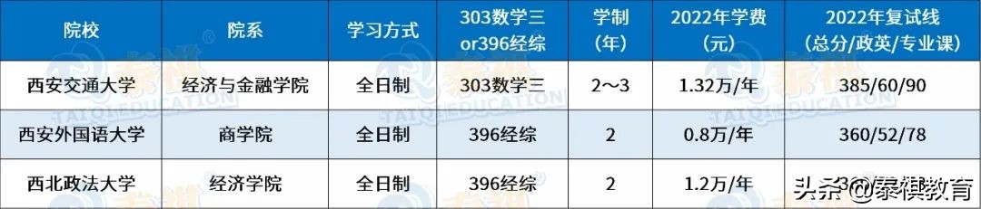 全国120所国际商务硕士院校学费、学制、复试线信息汇总