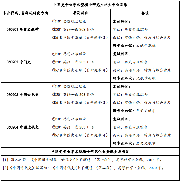 湖北考生考研专业排名(湖北大学研究生专业排名)