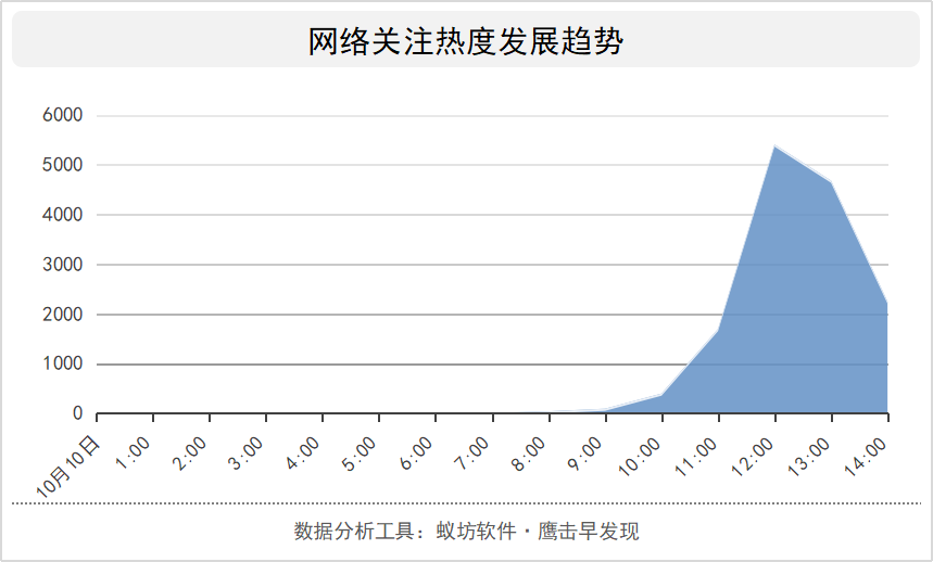 非全日制研究生就业被歧视，是含金量不足还是遭受不公平对待？