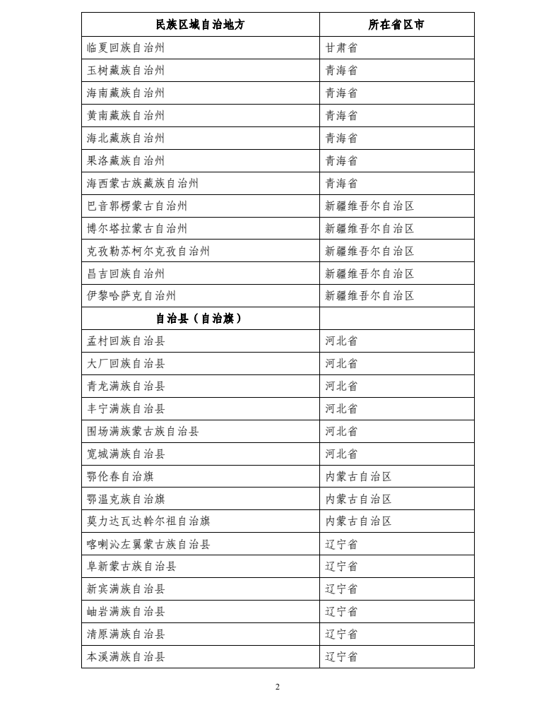 舞蹈考研 | 关于2022年云南师范大学舞蹈研究生复试方式及提前准备复试材料的通知