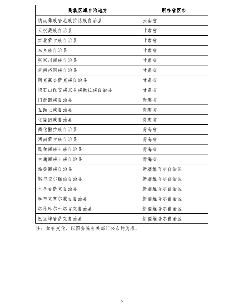 舞蹈考研 | 关于2022年云南师范大学舞蹈研究生复试方式及提前准备复试材料的通知