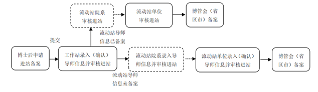 http://www.chinapostdoctor.org.cn/website/userfiles/info/image/20201027/3a74d04d-fa0c-45aa-a370-e68908a80733.png