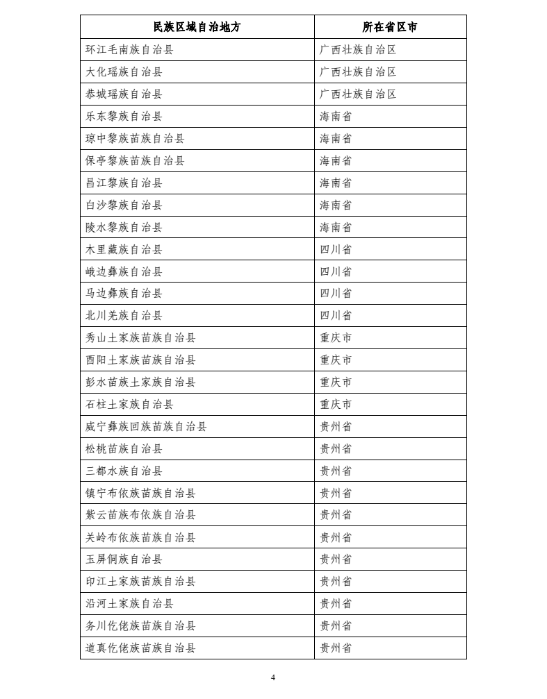 舞蹈考研 | 关于2022年云南师范大学舞蹈研究生复试方式及提前准备复试材料的通知