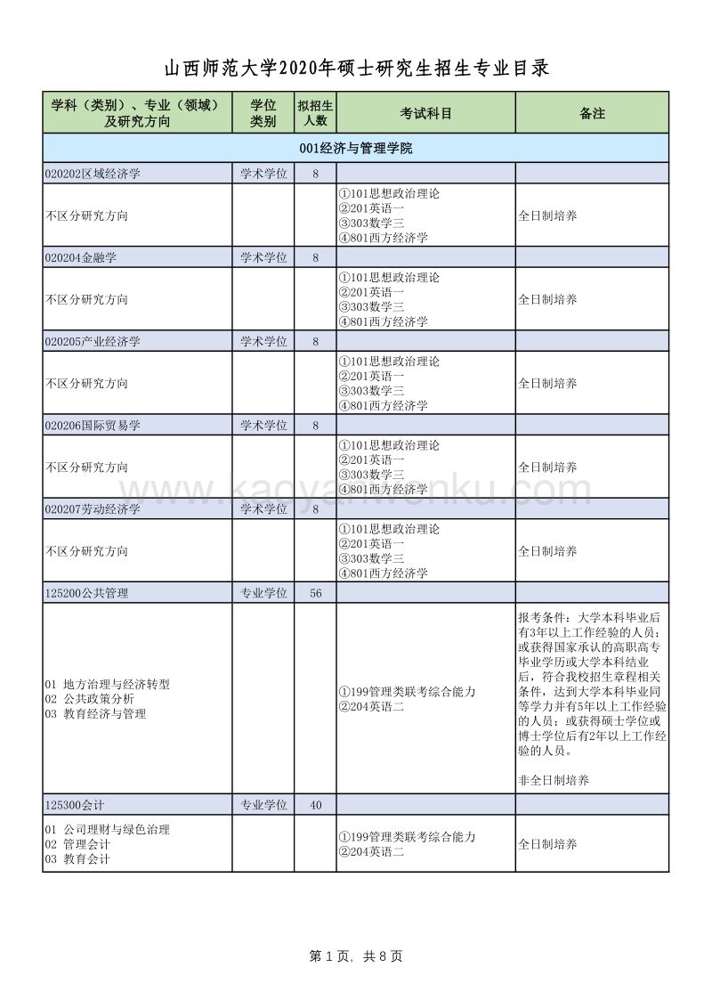 上海非全日制研究生专业(上海非全日制研究生专业一览表2o22)