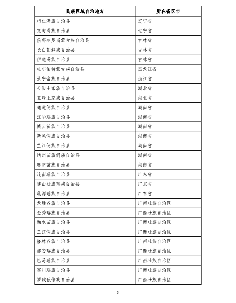 舞蹈考研 | 关于2022年云南师范大学舞蹈研究生复试方式及提前准备复试材料的通知