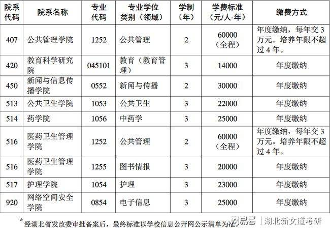 湖北考生考研专业排名(湖北大学研究生专业排名)