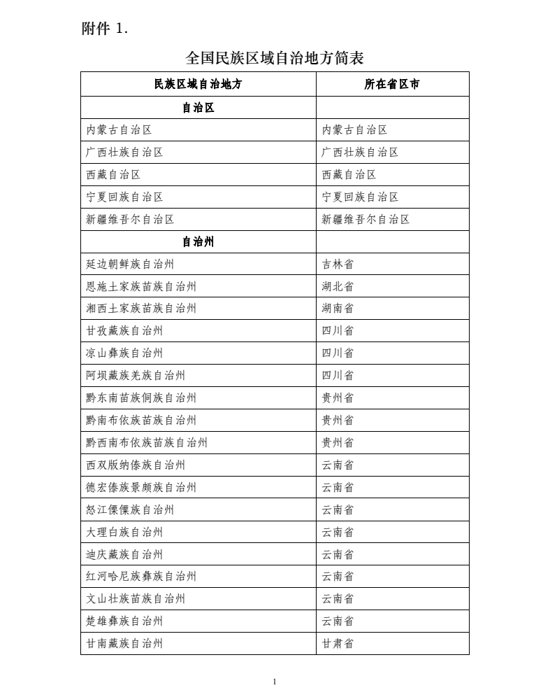 舞蹈考研 | 关于2022年云南师范大学舞蹈研究生复试方式及提前准备复试材料的通知