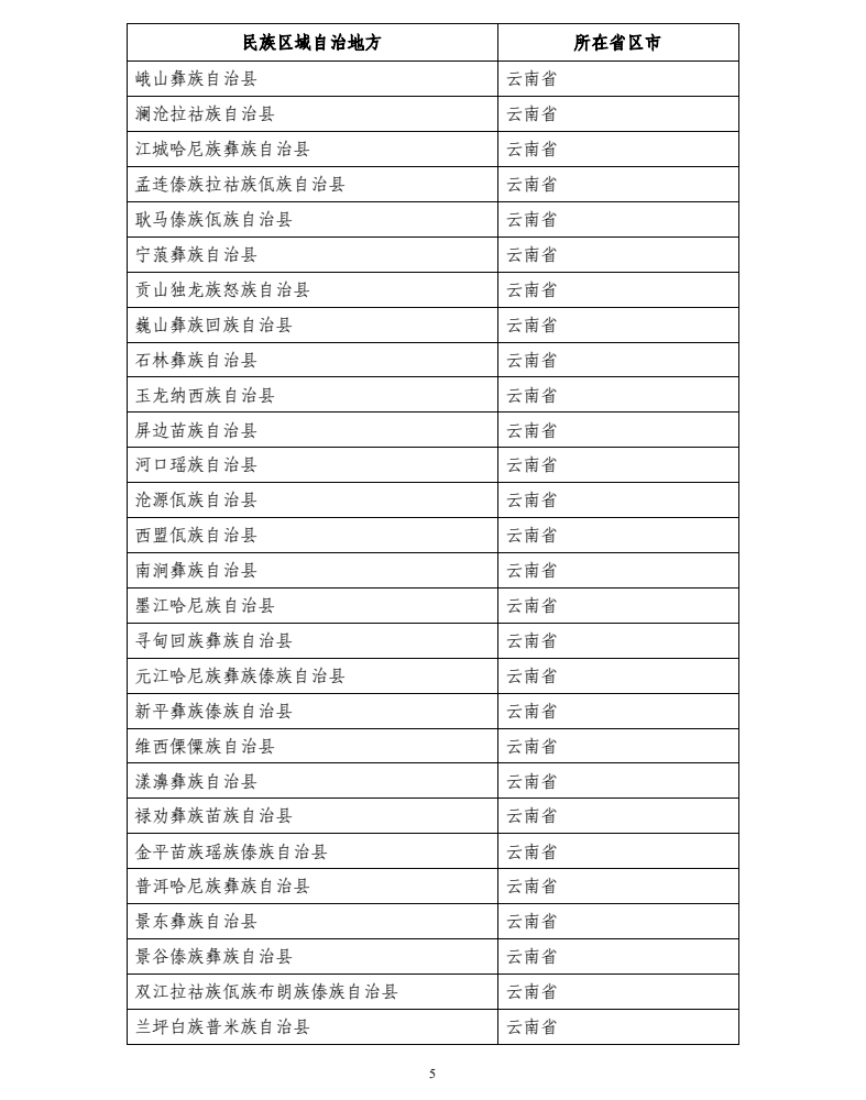 舞蹈考研 | 关于2022年云南师范大学舞蹈研究生复试方式及提前准备复试材料的通知