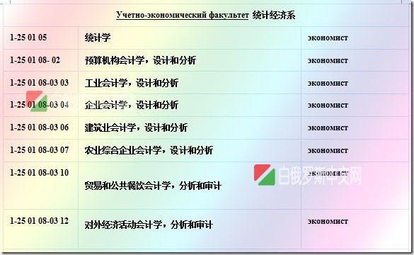 白俄罗斯国立经济大学