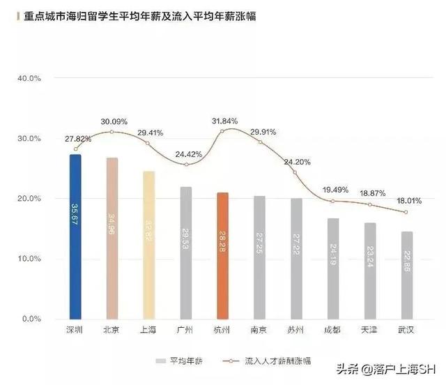 上海落户创业融资 上海落户创业融资（留学生创业落户上海） 创业融资