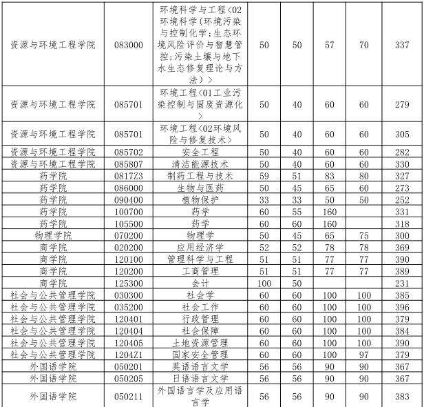 研究生考试成绩怎么折算(研究生考试成绩怎么折算的)