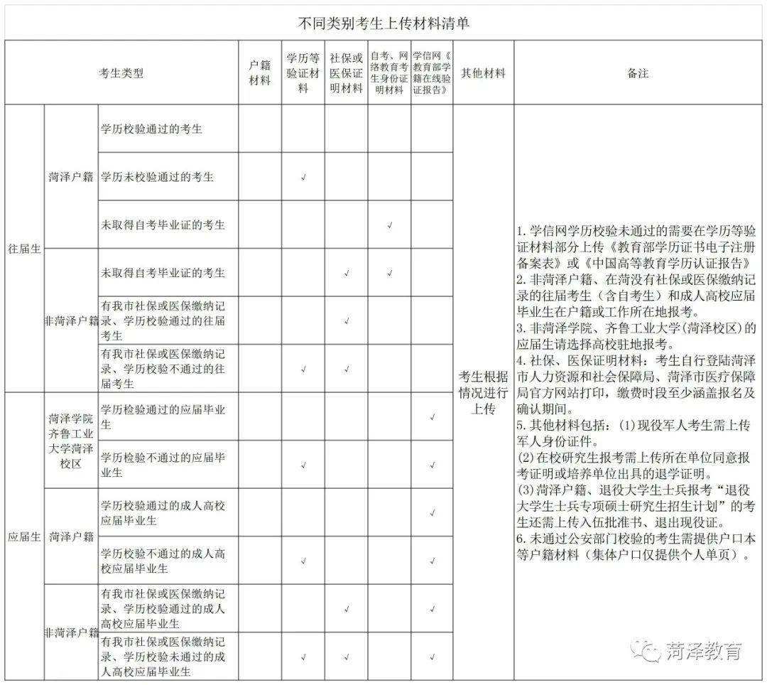 研究生考试考生户籍写什么(研究生报名的考生籍贯写什么)