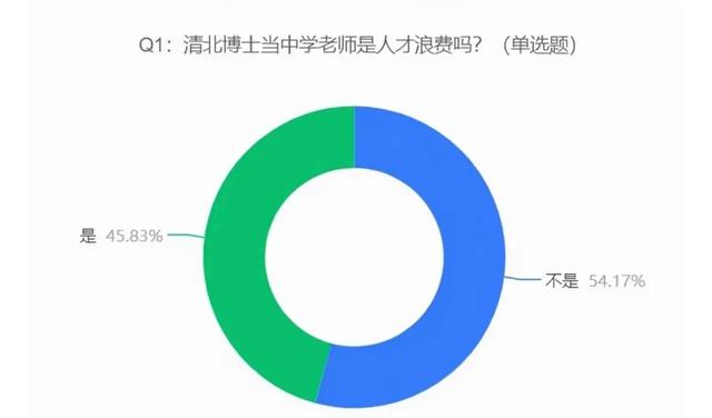 别在中学扔砖头，小心砸伤一堆博士