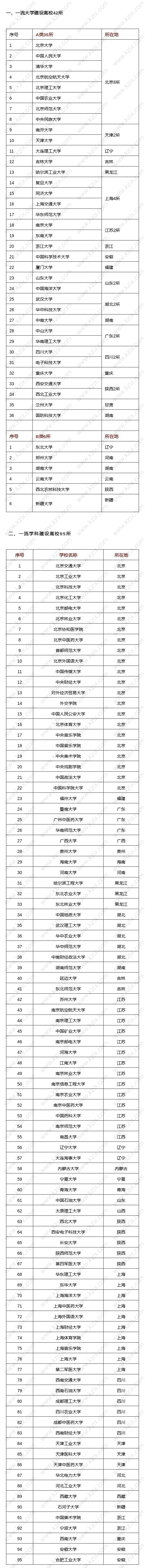 留学生落户上海新增院校