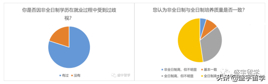 2022年考研人数457万，录取率只有24%，还有哪些数据值得关注？