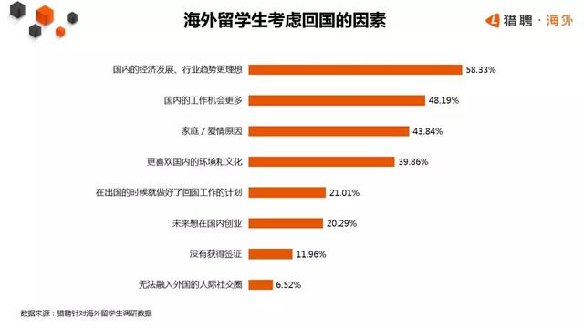 留学生归国趋势报告：近80%留学生愿意回国，简历却无人问津