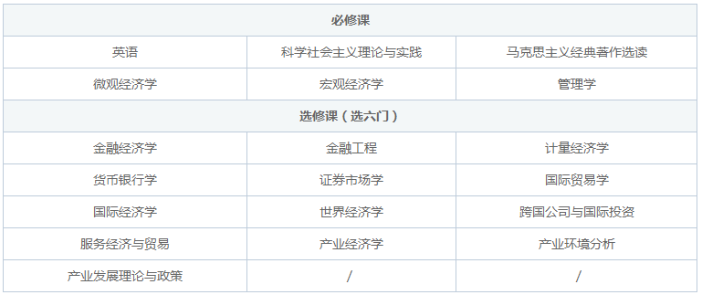 上海大学在职研究生专业插图(1)