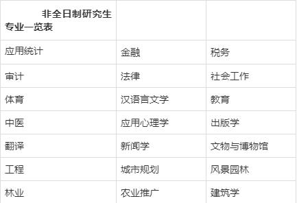 非全日制研究生大学(非全日制研究生大学老师)