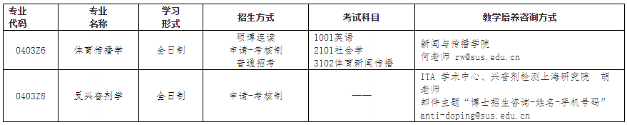 上海地区考研报名要求什么(在上海报名考研究生需要什么条件)