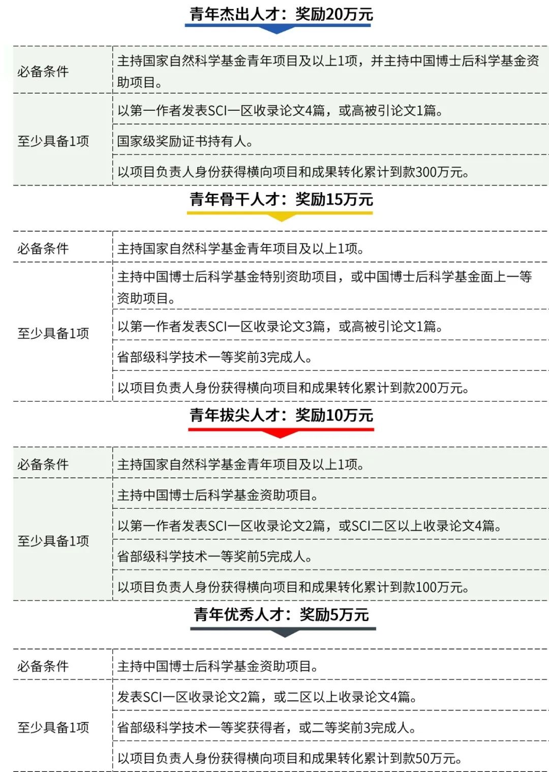 入职可享集资房，优秀博士直聘副教授！陕西科技大学硬核引才！