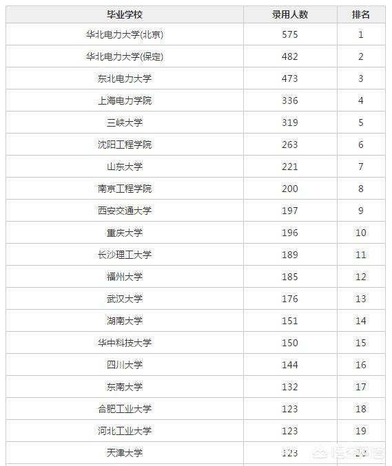 在职如何获得研究生（院校居然是这样选择的）插图(7)