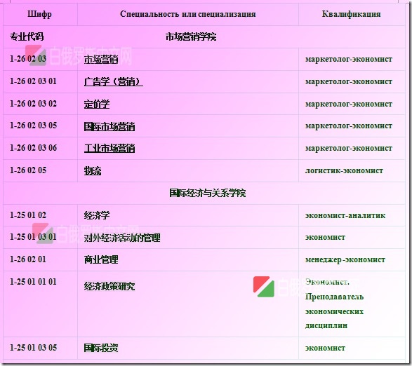 白俄罗斯国立经济大学